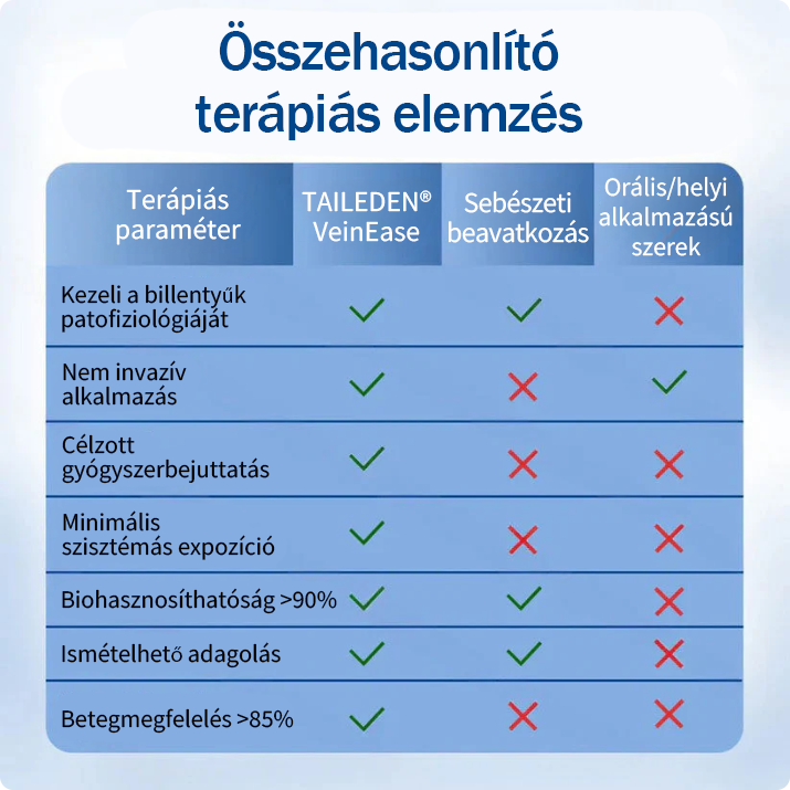 ✅🇭🇺👨‍⚕️TAILEDEN® VeinEase Mikrotűs Kezelő Tapasz⚡Azonnali Megkönnyebbülés, Hosszú Távú Eredmények