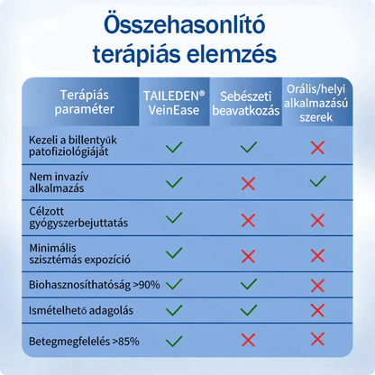 ✅🇭🇺👨‍⚕️TAILEDEN® VeinEase Mikrotűs Kezelő Tapasz⚡Azonnali Megkönnyebbülés, Hosszú Távú Eredmények