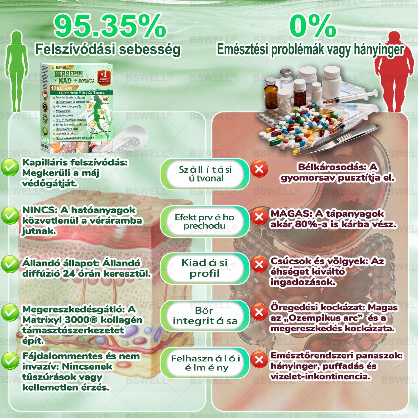 💚BSWELL® Nano mikrotűs karcsúsító tapasz (Naponta egyszer már 28 napon belül látható változások láthatók) Alkalmas: elhízás kezelésére, szív- és érrendszeri egészségre, cukorbetegség kezelésére, alvási apnoéra és bélrendszeri problémákra🔥